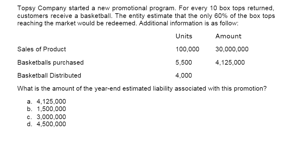 Topsy Company started a new promotional program. For every 10 box tops returned,
customers receive a basketball. The entity estimate that the only 60% of the box tops
reaching the market would be redeemed. Additional information is as follow:
Units
Amount
Sales of Product
100,000
30,000,000
Basketballs purchased
5,500
4,125,000
Basketball Distributed
4,000
What is the amount of the year-end estimated liability associated with this promotion?
а. 4,125,000
b. 1,500,000
c. 3,000,000
d. 4,500,000
