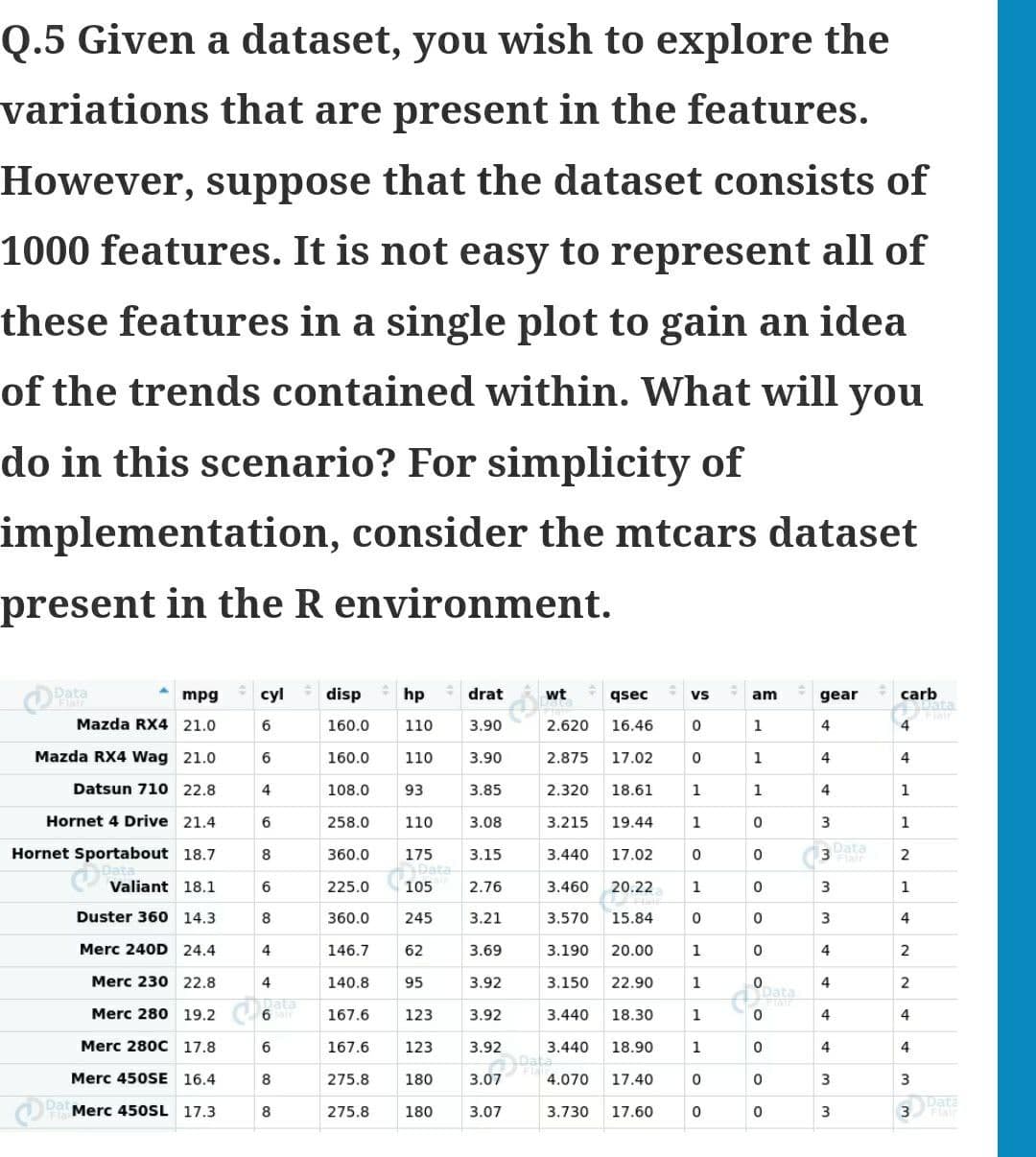 Q.5 Given a dataset, you wish to explore the
variations that are present in the features.
However, suppose that the dataset consists of
1000 features. It is not easy to represent all of
these features in a single plot to gain an idea
of the trends contained within. What will you
do in this scenario? For simplicity of
implementation, consider the mtcars dataset
present in the R environment.
Đata
mpg
cyl
disp
hp
drat
wt
qsec
am
carb
vs
gear
Mazda RX4 21.0
6
160.0
110
3.90
2.620
16.46
4
Mazda RX4 Wag 21.0
6
160.0
110
3.90
2.875
17.02
1
4
4
Datsun 710 22.8
4
108.0
93
3.85
2.320
18.61
1
4
1
Hornet 4 Drive 21.4
258.0
110
3.08
3.215
19.44
1
3
1
Hornet Sportabout 18.7
3Data
Flair
8
360.0
175
3.15
3.440
17.02
2
Valiant 18.1
6
225.0
105
2.76
3.460
20.22
1
3
1
Duster 360 14.3
8
360.0
245
3.21
3.570
15.84
3
4
Merc 240D 24.4
4
146.7
62
3.69
3.190
20.00
1
4
Merc 230 22.8
4
140.8
95
3.92
3.150
22.90
1
4
2
pata
6
Pata
Merc 280 19.2
167.6
123
3.92
3.440
18.30
1
4
4
Merc 280C 17.8
6
167.6
123
3.92
3.440
18.90
1
4
Merc 450SE 16.4
8
275.8
180
3.07
4.070
17.40
3
3 Date
Flair
Merc 450SL 17.3
8
275.8
180
3.07
3.730
17.60
3
