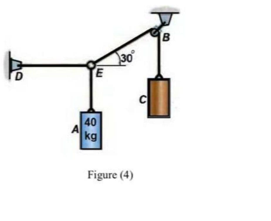 30
C
40
A
kg
Figure (4)
