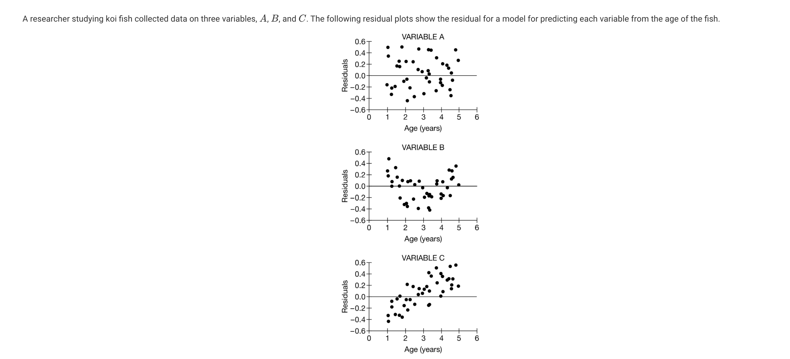 A researcher studying koi fish collected data on three variables, A, B, and C. The following residual plots show the residual for a model for predicting each variable from the age of the fish.
VARIABLE A
0.6T
0.4+
0.2+
0.0
-0.2
-0.4+
-0.6+
+
+
4
2
6
Age (years)
VARIABLE B
0.6T
0.4+
0.2+
0.0-
-0.2+
-0.4+
-0.6-
+
1
+
3
4
Age (years)
VARIABLE C
0.6T
0.4
Residuals
Residuals
-LO
