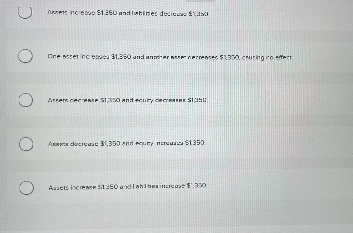 Assets increase $1,350 and liabilities decrease $1,350.
One asset increases $1,350 and another asset decreases $1,350, causing no effect.
Assets decrease $1,350 and equity decreases $1,350.
Assets decrease $1,350 and equity increases $1,350.
Assets increase $1,350 and liabilities increase $1,350.
