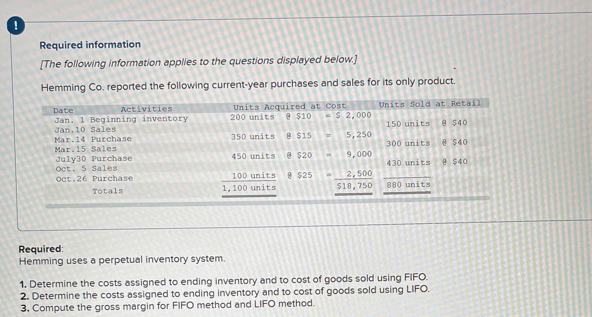 !
Required information
[The following information applies to the questions displayed below.]
Hemming Co. reported the following current-year purchases and sales for its only product.
Activities
Units Acquired at Cost
200 units @ $10
Date
Units Sold at Retail
1 Beginning inventory
= $ 2,000
Jan.
Jan. 10 Sales
150 units @ $40
Mar.14 Purchase
350 units @ $15
5,250
Mar.15 Sales
300 units
@ $40
July30 Purchase
450 units @ $20
9,000
Oct. 5 Sales
430 units
@ $40
@ $25
2,500
$18,750
Oct.26 Purchase
100 units
Totals
1,100 units
880 units
Required:
Hemming uses a perpetual inventory system.
1. Determine the costs assigned to ending inventory and to cost of goods sold using FIFO.
2. Determine the costs assigned to ending inventory and to cost of goods sold using LIFO.
3. Compute the gross margin for FIFO method and LIFO method.
