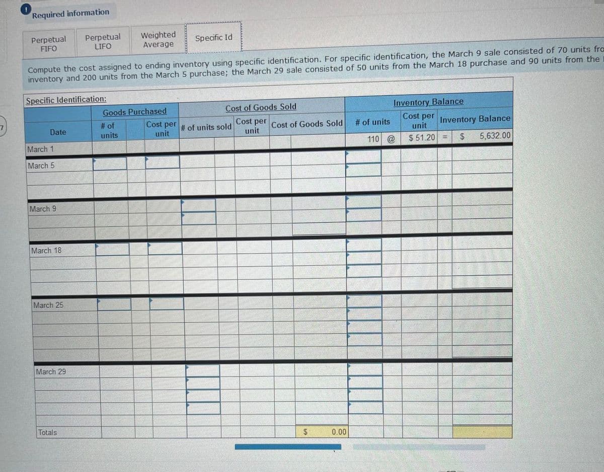 Required information
Weighted
Perpetual
FIFO
Perpetual
LIFO
Specific Id
Average
Compute the cost assigned to ending inventory using specific identification. For specific identification, the March 9 sale consisted of 70 units fro
inventory and 200 units from the March 5 purchase; the March 29 sale consisted of 50 units from the March 18 purchase and 90 units from the
Specific Identification:
Goods Purchased
Cost of Goods Sold
Inventory Balance
Cost per
unit
17
# of
Cost per of units sold Cost per Cost of Goods Sold
unit
# of units
Inventory Balance
Date
units
unit
March 1
110 @
$ 51.20 =
5,632.00
March 5
March 9
March 18
March 25
March 29
Totals
0.00
