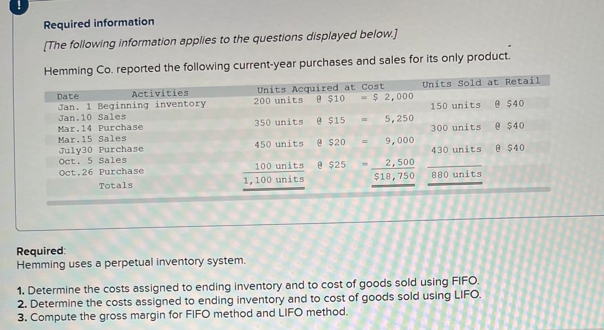 Required information
[The following information applies to the questions displayed below.]
Hemming Co. reported the following current-year purchases and sales for its only product.
Units Sold at Retail
Units Acquired at Cost
200 units @ $10 = $ 2,000
Date
Activities
Jan. 1 Beginning inventory
Jan. 10 Sales
150 units @ $40
Mar.14 Purchase
350 units @ $15
= 5,250
Mar.15 Sales
300 units @ $40
July30 Purchase
450 units @ $20
= 9,000
Oct. 5 Sales
430 units @ $40
100 units @ $25
2,500
$18,750
Oct.26 Purchase
Totals
1,100 units
880 units
Required:
Hemming uses a perpetual inventory system.
1. Determine the costs assigned to ending inventory and to cost of goods sold using FIFO.
2. Determine the costs assigned to ending inventory and to cost of goods sold using LIFO.
3. Compute the gross margin for FIFO method and LIFO method.
