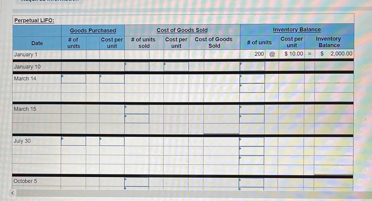 Perpetual LIFO:
Goods Purchased
Cost of Goods Sold
Inventory Balance
Cost per
Cost per
Inventory
Balance
Cost per
# of units
sold
# of
Cost of Goods
Date
# of units
units
unit
unit
Sold
unit
January 1
200
@
$ 10.00
$ 2,000.00
January 10
March 14
March 15
July 30
October 5
