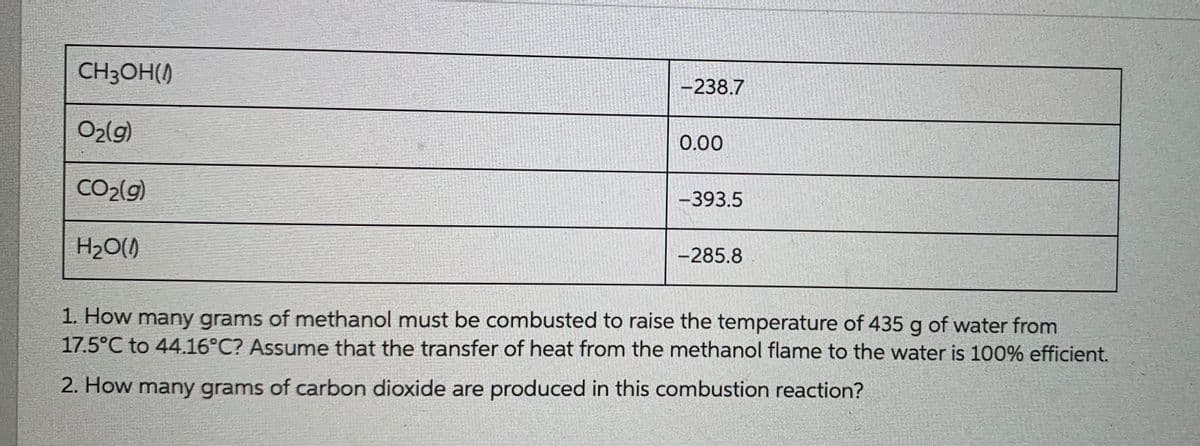 CH3OH()
-238.7
O2(g)
0.00
C2(g)
-393.5
H20()
-285.8
1. How many grams of methanol must be combusted to raise the temperature of 435 g of water from
17.5°C to 44.16°C? Assume that the transfer of heat from the methanol flame to the water is 100% efficient.
2. How many grams of carbon dioxide are produced in this combustion reaction?
