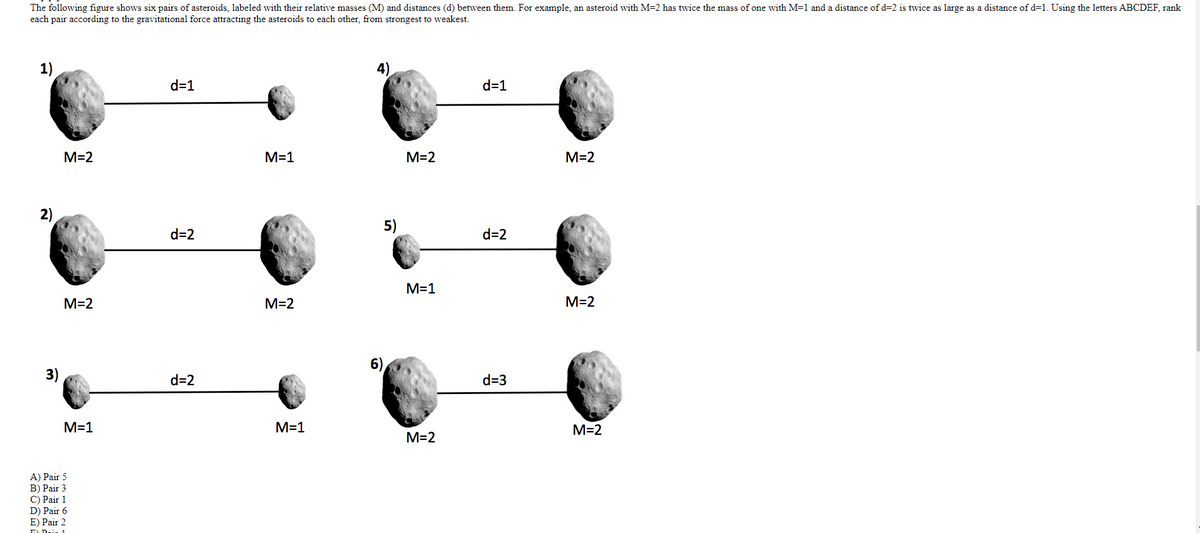 The following figure shows six pairs of asteroids, labeled with their relative masses (M) and distances (d) between them. For example, an asteroid with M=2 has twice the mass of one with M=1 and a distance of d=2 is twice as large as a distance of d=1. Using the letters ABCDEF, rank
each pair according to the gravitational force attracting the asteroids to each other, from strongest to weakest.
1)
4)
d=1
d=1
M=2
M=1
M=2
M=2
2)
5)
d=2
d=2
M=1
M=2
M=2
M=2
3)
d=2
d=3
M=1
M=1
M=2
M=2
A) Pair 5
B) Pair 3
C) Pair 1
D) Pair 6
E) Pair 2
