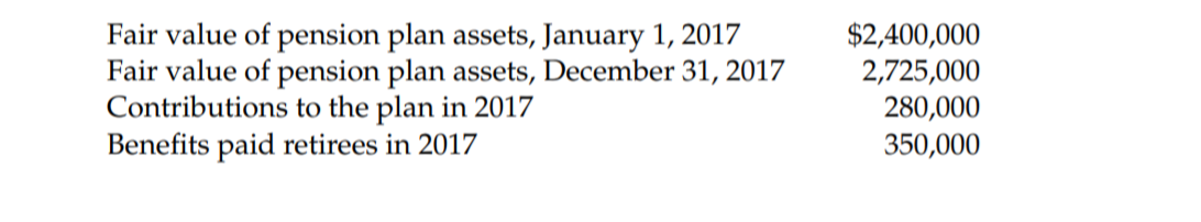 Fair value of pension plan assets, January 1, 2017
Fair value of pension plan assets, December 31, 2017
Contributions to the plan in 2017
Benefits paid retirees in 2017
$2,400,000
2,725,000
280,000
350,000
