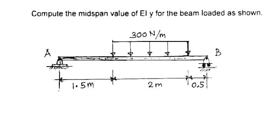 Compute the midspan value of El y for the beam loaded as shown.
300 N/m
A
B
1.5m
2 m
0.5
