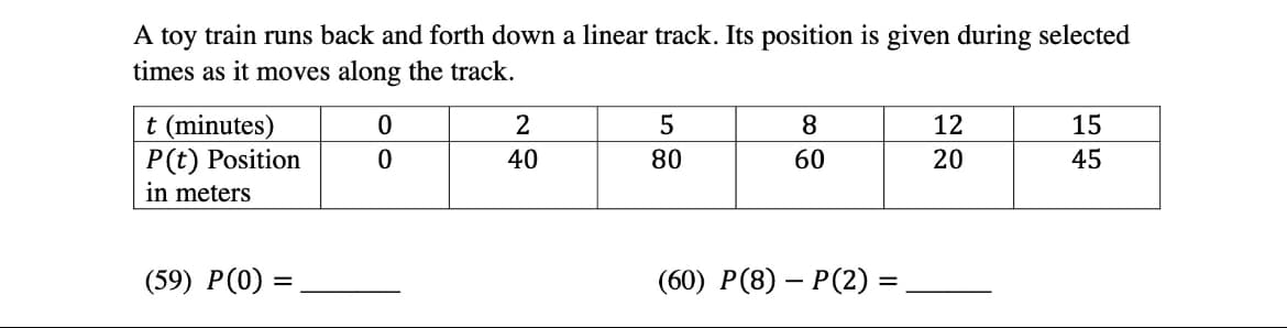 A toy train runs back and forth down a linear track. Its position is given during selected
times as it moves along the track.
t (minutes)
P(t) Position
in meters
2
8
12
15
40
80
60
20
45
(59) Р(0) %3
(60) Р(8) — Р(2) :
%3D
