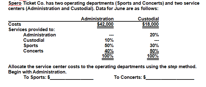 Spero Ticket Co. has two operating departments (Sports and Concerts) and two service
centers (Administration and Custodial). Data for June are as follows:
Costs
Services provided to:
Administration
Custodial
Sports
Concerts
Administration
$42,000
10%
50%
40%
100%
Custodial
$18,000
20%
30%
50%
100%
Allocate the service center costs to the operating departments using the step method.
Begin with Administration.
To Sports: $
To Concerts: $