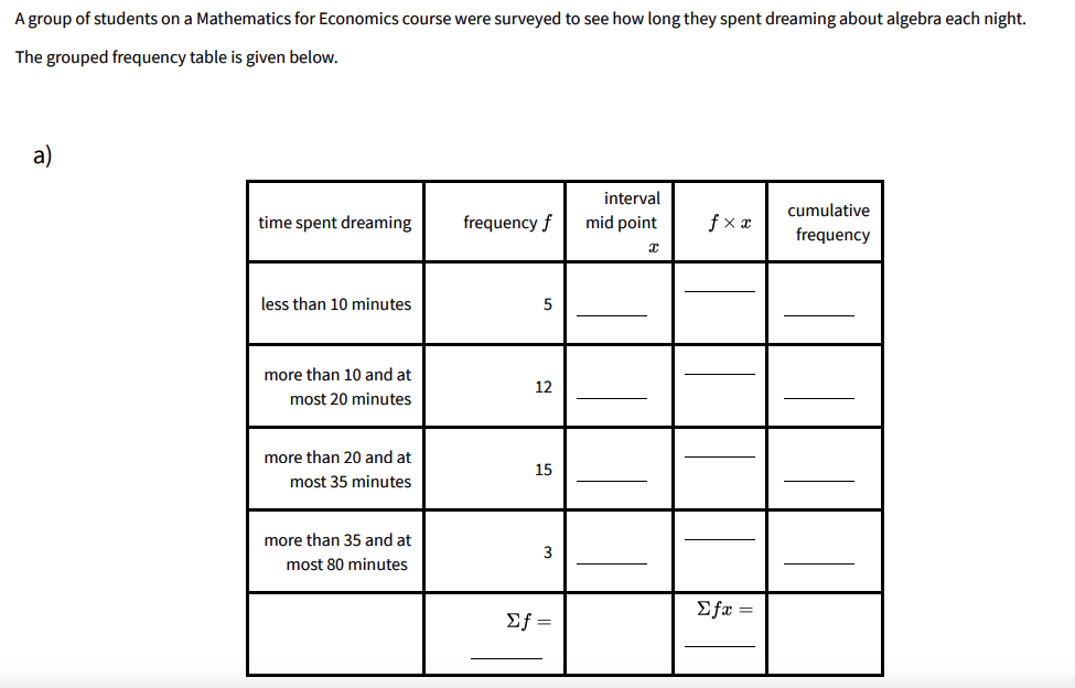A group of students on a Mathematics for Economics course were surveyed to see how long they spent dreaming about algebra each night.
The grouped frequency table is given below.
a)
interval
cumulative
time spent dreaming
frequency f
mid point
f x x
frequency
less than 10 minutes
more than 10 and at
12
most 20 minutes
more than 20 and at
15
most 35 minutes
more than 35 and at
3
most 80 minutes
Efæ =
Ef =
