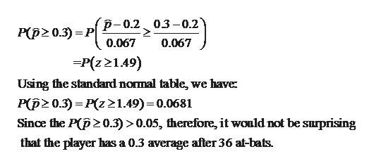 p-0.2, 03 -0.2
P(p2 0.3) = P
0.067
0.067
=P(z>149)
Using the standard normal table, we have:
P(p2 0.3) = P(z>1.49) = 0.0681
Since the P(p20.3) >0.05, therefore, it would not be suprising
that the player has a 0.3 average after 36 at-bats.
