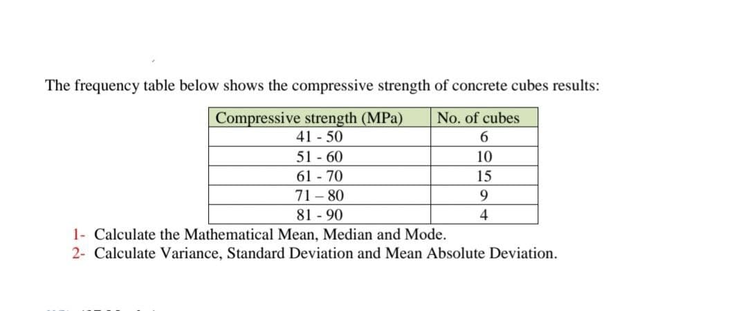 The frequency table below shows the compressive strength of concrete cubes results:
Compressive strength (MPa)
41 - 50
51 - 60
61 - 70
71 – 80
81 - 90
No. of cubes
6.
10
15
9.
4
1- Calculate the Mathematical Mean, Median and Mode.
2- Calculate Variance, Standard Deviation and Mean Absolute Deviation.
