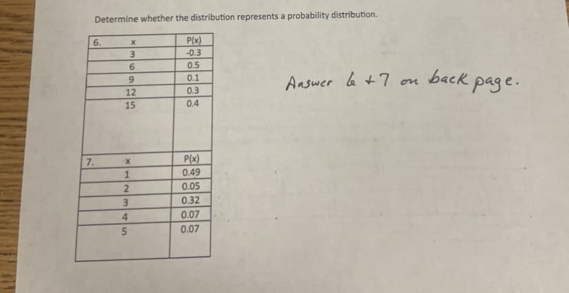 Determine whether the distribution represents a probability distribution.
6.
P(x)
3
-0.3
6.
0.5
Answer le +7 on back page.
0.1
12
0.3
15
0.4
P(x)
0.49
7.
1
0.05
3
0.32
4.
0.07
0.07
