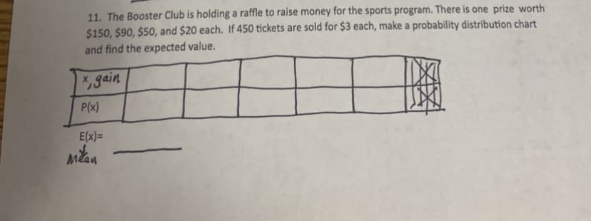 11. The Booster Club is holding a raffle to raise money for the sports program. There is one prize worth
$150, $90, $50, and $20 each. If 450 tickets are sold for $3 each, make a probability distribution chart
and find the expected value.
*, gain
P(x)
E(x)=
Mlan
