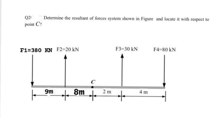 Q2
Determine the resultant of forces system shown in Figure and locate it with respect to
point C?
F1=380 KN F2=20 kN
F3=30 kN
F4-80 kN
9m
8m
2 m
4 m
