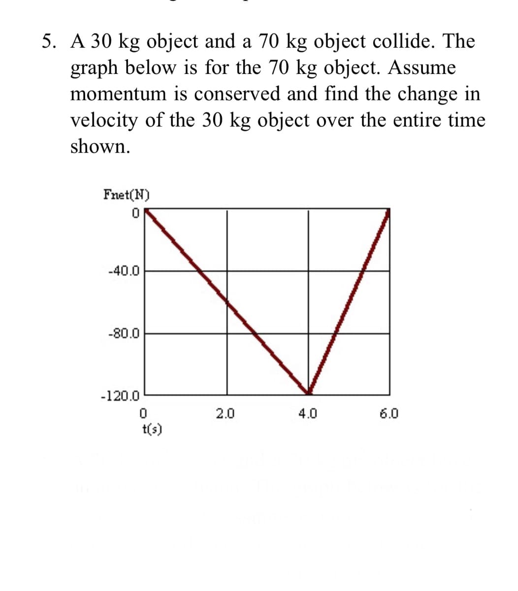 5. A 30 kg object and a 70 kg object collide. The
graph below is for the 70 kg object. Assume
momentum is conserved and find the change in
velocity of the 30 kg object over the entire time
shown.
Fnet(N)
-40.0
-80.0
-120.0
2.0
4.0
6.0
t(s)

