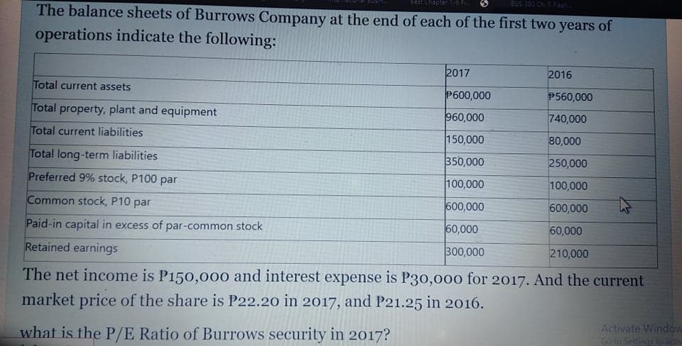 Best Chapter 1-61
BUS 300 Ch SFash
The balance sheets of Burrows Company at the end of each of the first two years of
operations indicate the following:
2017
2016
Total current assets
P600,000
P560,000
Total property, plant and equipment
960,000
740,000
Total current liabilities
150,000
80,000
Total long-term liabilities
350,000
25
00
Preferred 9% stock, P100 par
100,000
100,000
Common stock, P10 par
600,000
600,000
Paid-in capital in excess of par-common stock
60,000
60,000
Retained earnings
300,000
210,000
The net income is P150,00o and interest expense is P30,000 for 2017. And the current
market price of the share is P22.20 in 2017, and P21.25 in 2016.
what is the P/E Ratio of Burrows security in 2017?
Activate Window
Go to Settings to act
