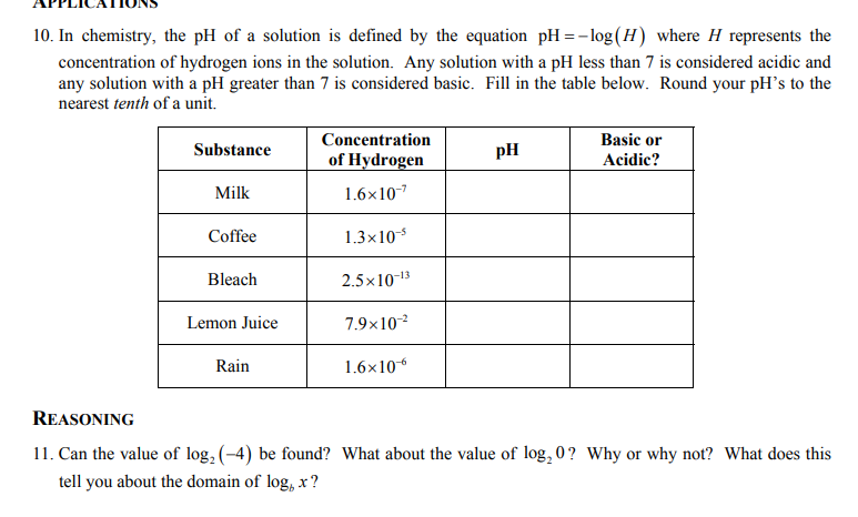10. In chemistry, the pH of a solution is defined by the equation pH =- log(H) where H represents the
concentration of hydrogen ions in the solution. Any solution with a pH less than 7 is considered acidic and
any solution with a pH greater than 7 is considered basic. Fill in the table below. Round your pH's to the
nearest tenth of a unit.
Concentration
Basic or
Acidic?
Substance
pH
of Hydrogen
Milk
1.6×10-7
Coffee
1.3x10
Bleach
2.5x10-13
Lemon Juice
7.9x102
Rain
1.6x106
REASONING
11. Can the value of log, (-4) be found? What about the value of log, 0? Why or why not? What does this
tell you about the domain of log, x ?
