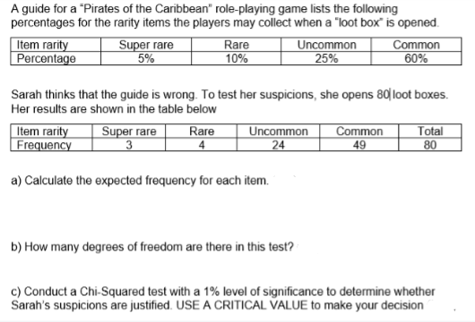 A guide for a "Pirates of the Caribbean" role-playing game lists the following
percentages for the rarity items the players may collect when a "loot box" is opened.
| Item rarity
|Percentage
Super rare
5%
Rare
10%
Uncommon
25%
Common
60%
Sarah thinks that the guide is wrong. To test her suspicions, she opens 80| loot boxes.
Her results are shown in the table below
Item rarity
Frequency
Super rare
3
Rare
4
Uncommon
24
Common
49
Total
80
a) Calculate the expected frequency for each item.
b) How many degrees of freedom are there in this test?
c) Conduct a Chi-Squared test with a 1% level of significance to determine whether
Sarah's suspicions are justified. USE A CRITICAL VALUE to make your decision
