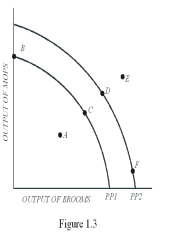 OUTPUT OF AROOMS PPI PP?
Figure 13
OUTPUT OF MOPS
