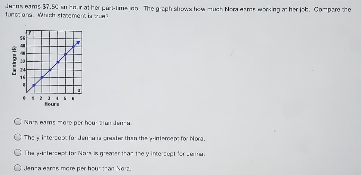 Jenna earns $7.50 an hour at her part-time job. The graph shows how much Nora earns working at her job. Compare the
functions. Which statement is true?
y
56
48
40
32
0 1 2 3 4 5 6
Hours
Nora earns more per hour than Jenna.
The y-intercept for Jenna is greater than the y-intercept for Nora.
The y-intercept for Nora is greater than the y-intercept for Jenna.
Jenna earns more per hour than Nora.
Earnings ($)
