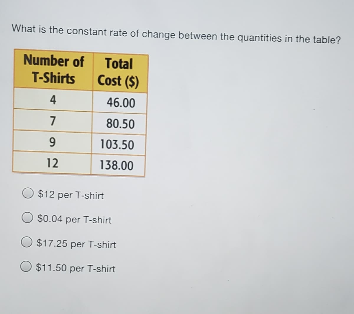 What is the constant rate of change between the quantities in the table?
Number of
T-Shirts
Total
Cost ($)
4
46.00
7
80.50
9.
103.50
12
138.00
$12 per T-shirt
$0.04 per T-shirt
$17.25 per T-shirt
$11.50 per T-shirt
