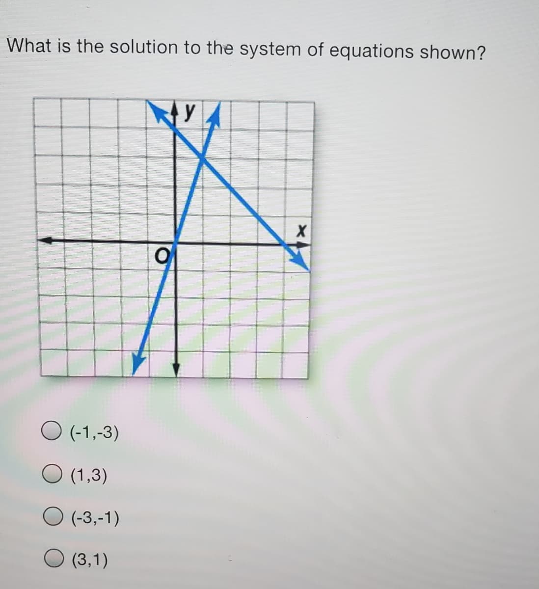 What is the solution to the system of equations shown?
トイy
O (-1,-3)
O (1,3)
O (-3,-1)
O (3,1)

