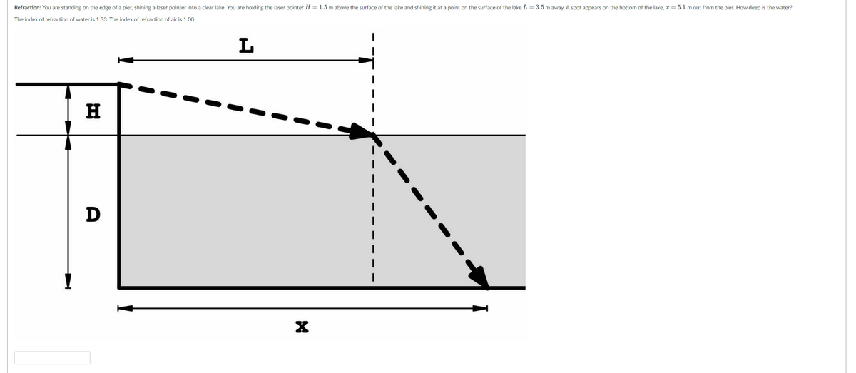 Refraction: You are standing on the edge of a pier, shining a laser pointer into a clear lake. You are holding the laser pointer H = 1.5 m above the surface of the lake and shining it at a point on the surface of the lake L = 3.5 m away. A spot appears on the bottom of the lake, * = 5.1 m out from the pier. How deep is the water?
The index of refraction of water is 1.33. The index of refraction of air is 1.00.
L
H
D
X