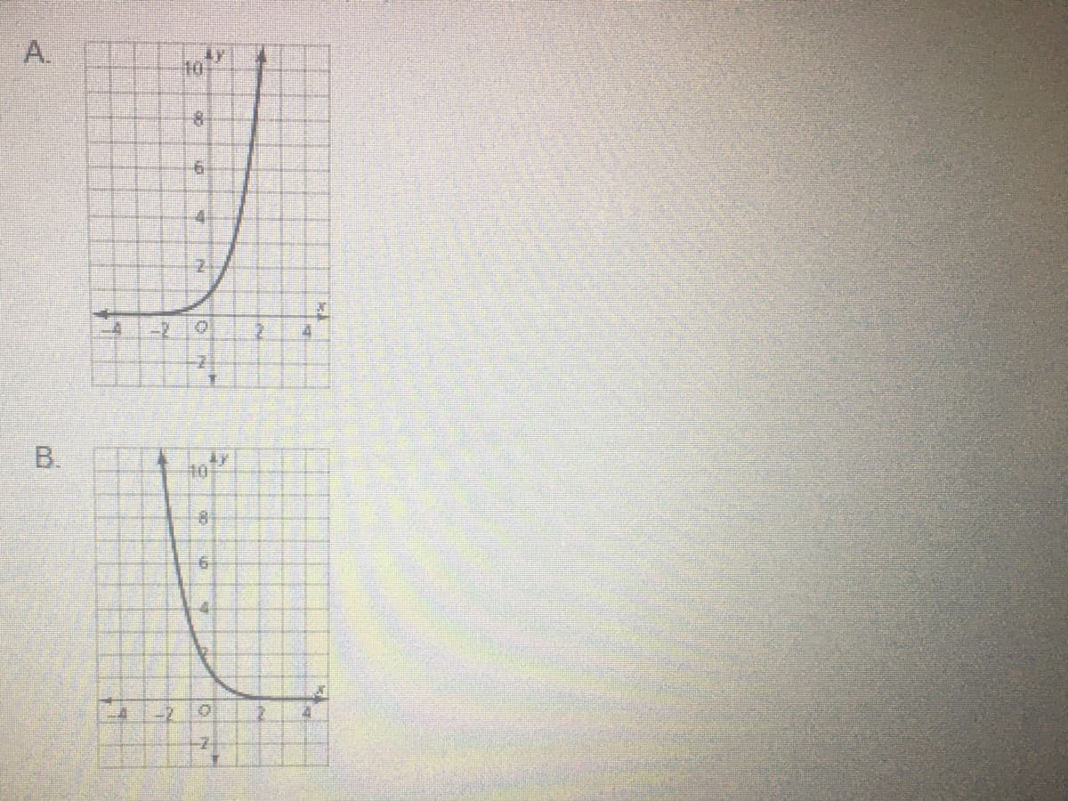 A.
Ay
10
4.
-2
B.
ly
10
4
-2
