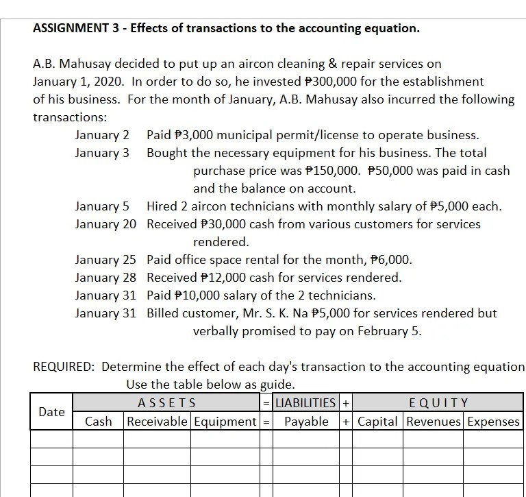 ASSIGNMENT 3 - Effects of transactions to the accounting equation.
A.B. Mahusay decided to put up an aircon cleaning & repair services on
January 1, 2020. In order to do so, he invested P300,000 for the establishment
of his business. For the month of January, A.B. Mahusay also incurred the following
transactions:
January 2
January 3
Paid P3,000 municipal permit/license to operate business.
Bought the necessary equipment for his business. The total
purchase price was P150,000. P50,000 was paid in cash
and the balance on account.
January 5
January 20 Received P30,000 cash from various customers for services
Hired 2 aircon technicians with monthly salary of P5,000 each.
rendered.
January 25 Paid office space rental for the month, P6,000.
January 28 Received P12,000 cash for services rendered.
January 31 Paid P10,000 salary of the 2 technicians.
January 31 Billed customer, Mr. S. K. Na P5,000 for services rendered but
verbally promised to pay on February 5.
REQUIRED: Determine the effect of each day's transaction to the accounting equation
Use the table below as guide.
|= LIABILITIES+
Cash Receivable Equipment = Payable + Capital Revenues Expenses
ASSETS
EQUITY
Date
