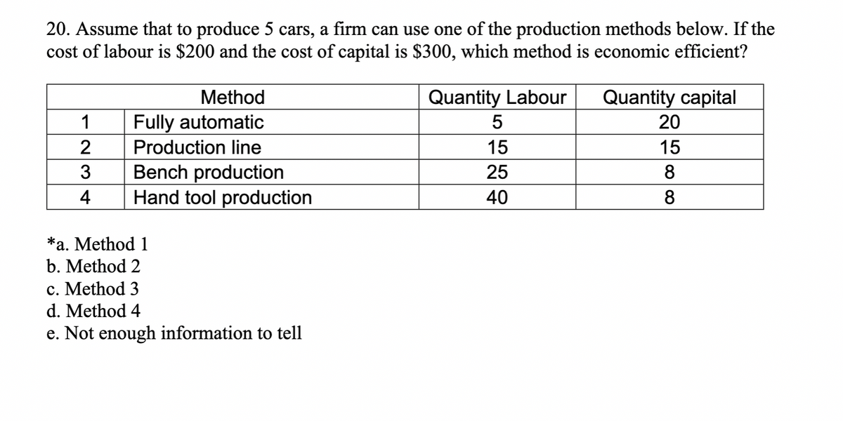 20. Assume that to produce 5 cars, a firm can use one of the production methods below. If the
cost of labour is $200 and the cost of capital is $300, which method is economic efficient?
Method
Quantity Labour
Quantity capital
1
Fully automatic
20
2
Production line
15
15
Bench production
Hand tool production
3
25
8
4
40
8
*a. Method 1
b. Method 2
c. Method 3
d. Method 4
e. Not enough information to tell
