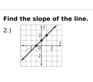 Find the slope of the line.
2.)
-2
-2
2.
