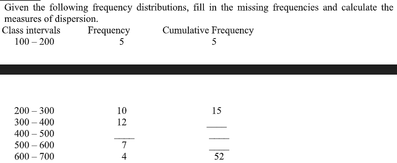 Given the following frequency distributions, fill in the missing frequencies and calculate the
measures of dispersion.
Class intervals
Frequency
Cumulative Frequency
100 – 200
5
5
200 – 300
10
15
300 – 400
12
400 – 500
500 – 600
7
-
600 – 700
4
52
