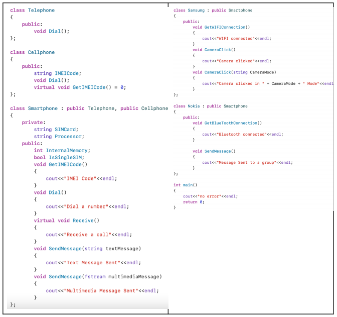 class Telephone
class Samsung : public Smartphone
{
{
public:
public:
void Dial();
void GetWIFIConnection()
};
cout<<"WIFI connected"<cendl;
void Caneraclick()
class Cellphone
cout<<"Camera clicked"<<endl;
public:
string IMEICode;
void Dial();
virtual void GetIMEICode() = 0;
void Caneraclick(string CameraMode)
cout<<"Camera clicked in + CameraMode + Made"<<end1
};
};
class Smartphone : public Telephone, public Cellphone class Nokia : public Smartphone
public:
void GetBlueToothConnection()
private:
string SIMCard;
string Processor;
public:
int InternalMemory;
bool IssinglesIM;
void GetIMEICode ()
cout<<"Bluetooth connected"<<endl;
void SendMessage ()
cout<<"Message Sent to a group"<cendl;
};
cout<<"IMEI Code"<cendl;
int main()
void Dial()
coutec"no error*<cendl;
return 0;
cout<<"Dial a number"<<endl;
virtual void Receive()
cout<<"Receive a call"<<endl;
}
void SendMessage (string textMessage)
cout<<"Text Message Sent"<<endl;
void SendMessage (fstream multimediaMessage)
cout<<"Multimedia Message Sent"<<endl;
};
