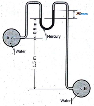 A o.
Water
-0.6 m
1.5 m
Mercury
Water
250mm
o B