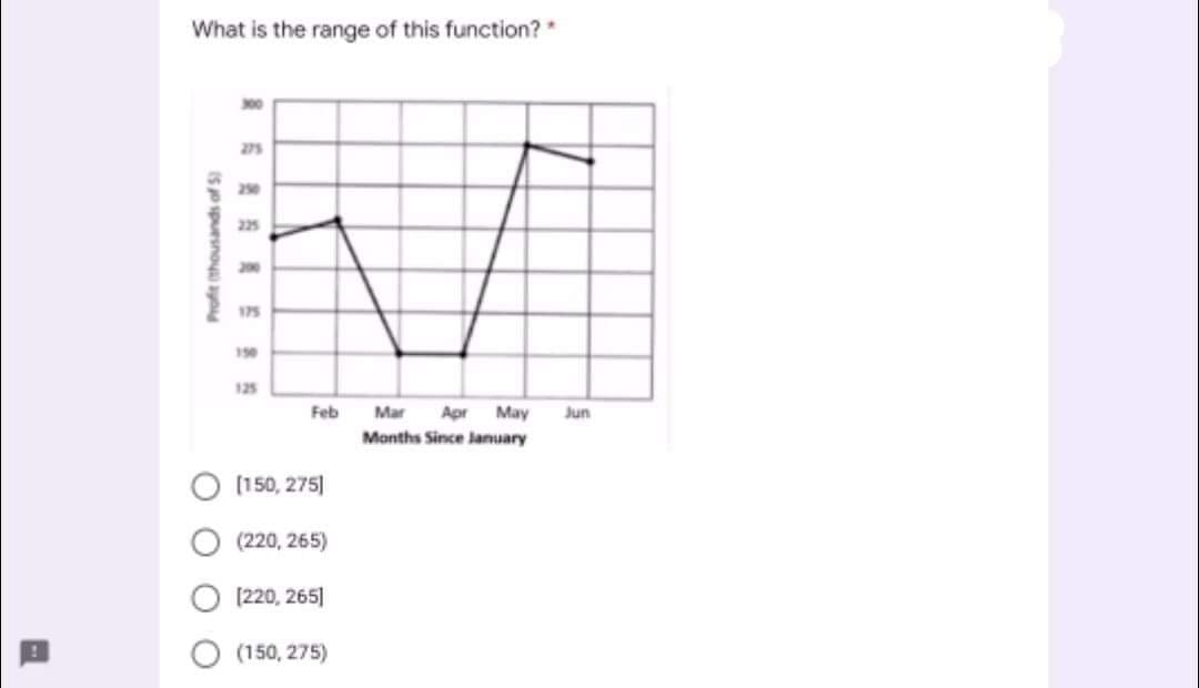 What is the range of this function?
275
250
225
175
150
125
Feb
Mar Apr May
Jun
Months Since lanuary
(150, 275]
(220, 265)
[220, 265]
(150, 275)
Profit thousands of S)
O O O O
