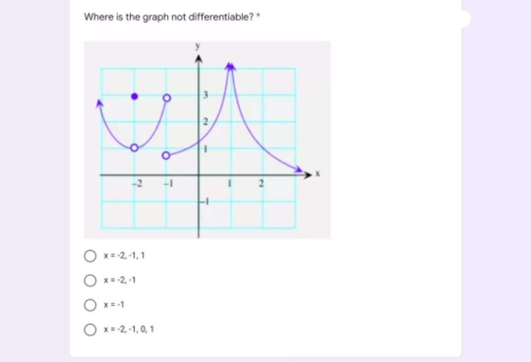 Where is the graph not differentiable? *
O x= -2,-1, 1
O x= -2,-1
O x=-1
O x = -2,-1, 0, 1
