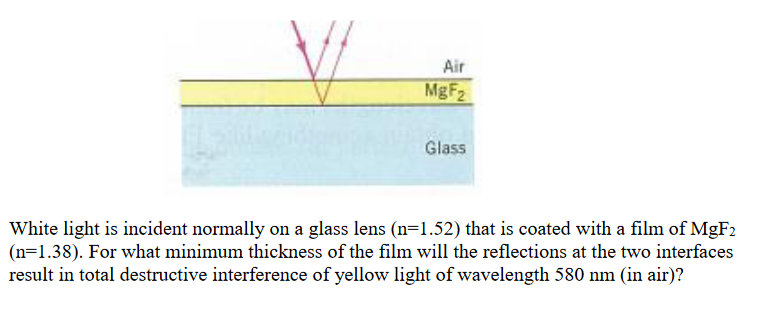 Air
MBF2
Glass
White light is incident normally on a glass lens (n=1.52) that is coated with a film of MGF2
(n=1.38). For what minimum thickness of the film will the reflections at the two interfaces
result in total destructive interference of yellow light of wavelength 580 nm (in air)?
