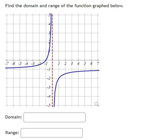 Find the domain and range of the function graphed below.
-7 -6 -5 -4 -3
Domain:
Range:
to
1 2 3 4 5 6
Ta
