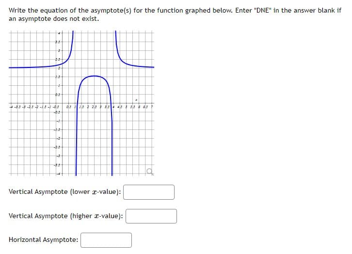 Write the equation of the asymptote(s) for the function graphed below. Enter "DNE" in the answer blank if
an asymptote does not exist.
Fri
3.5
2.5
2
0.3
-2-15--03
-0.5
+
-4.5
-2.2
-3
05 115 2 253 354 4.5 5 5.5 6 6.5
Vertical Asymptote (lower a-value):
Vertical Asymptote (higher a-value):
Horizontal Asymptote: