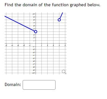 Find the domain of the function graphed below.
J
Domain:
+
A
-2
1995
4