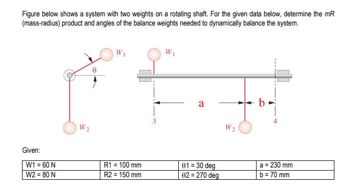 Figure below shows a system with two weights on a rotating shaft. For the given data below, determine the mR
(mass-radius) product and angles of the balance weights needed to dynamically balance the system.
W1
W1
a
3
W2
W2
Given:
W1 = 60 N
W2 = 80 N
R1 = 100 mm
R2 = 150 mm
01 = 30 deg
02 = 270 deg
a = 230 mm
b = 70 mm
%3D
%3!
