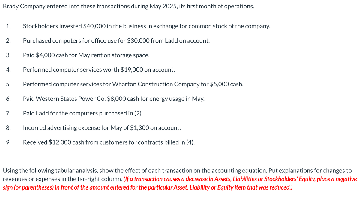 Brady Company entered into these transactions during May 2025, its first month of operations.
1. Stockholders invested $40,000 in the business in exchange for common stock of the company.
Purchased computers for office use for $30,000 from Ladd on account.
Paid $4,000 cash for May rent on storage space.
Performed computer services worth $19,000 on account.
Performed computer services for Wharton Construction Company for $5,000 cash.
Paid Western States Power Co. $8,000 cash for energy usage in May.
Paid Ladd for the computers purchased in (2).
Incurred advertising expense for May of $1,300 on account.
9. Received $12,000 cash from customers for contracts billed in (4).
2.
3.
4.
5.
6.
7.
8.
Using the following tabular analysis, show the effect of each transaction on the accounting equation. Put explanations for changes to
revenues or expenses in the far-right column. (If a transaction causes a decrease in Assets, Liabilities or Stockholders' Equity, place a negative
sign (or parentheses) in front of the amount entered for the particular Asset, Liability or Equity item that was reduced.)