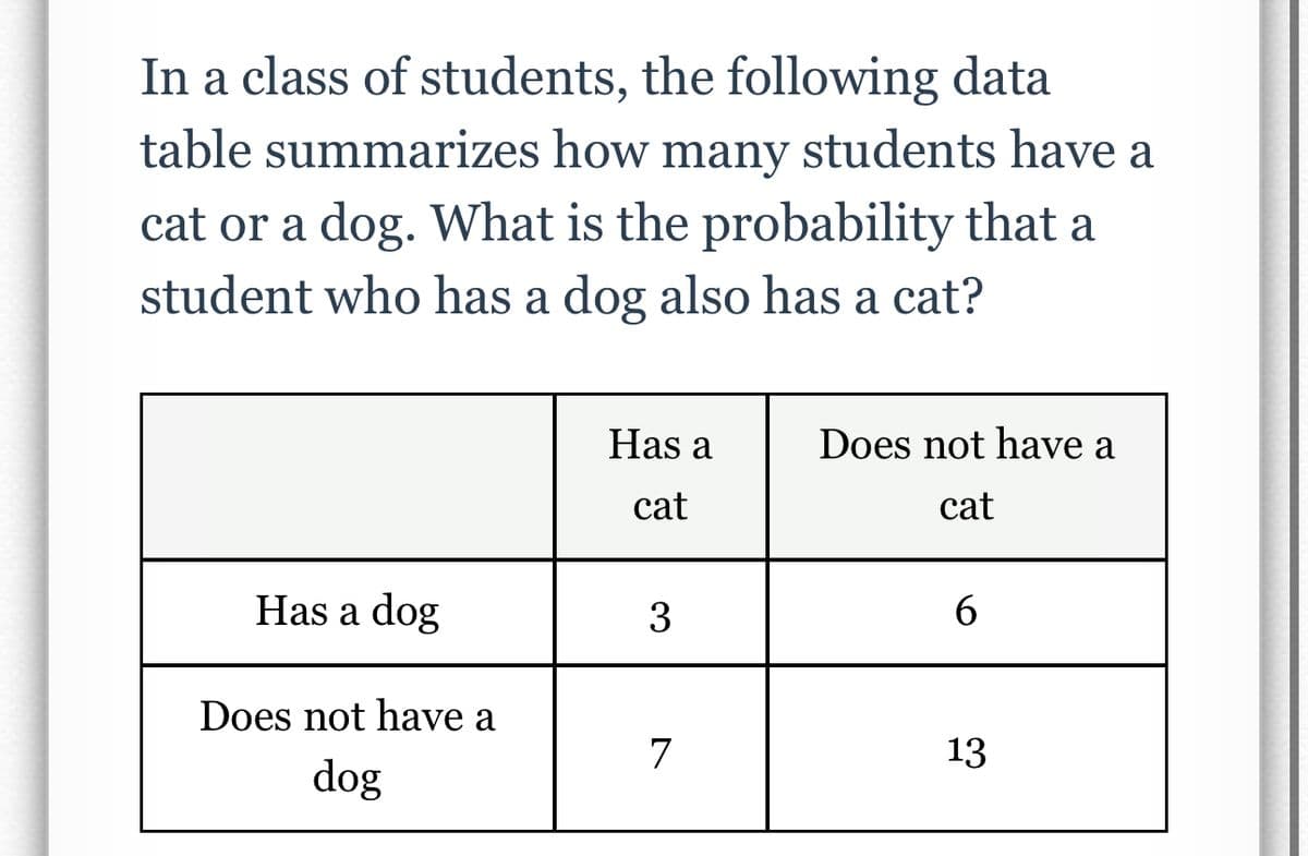 In a class of students, the following data
table summarizes how many students have a
cat or a dog. What is the probability that a
student who has a dog also has a cat?
Has a dog
Does not have a
dog
Has a
cat
3
7
Does not have a
cat
6
13