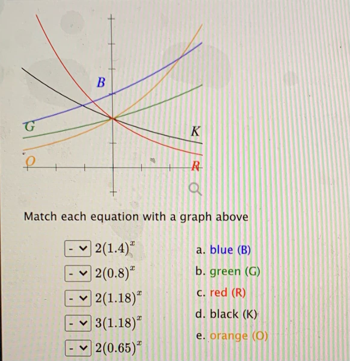 K
Match each equation with a graph above
| 2(1.4)"
| 2(0.8)*
a. blue (B)
b. green (G)
2(1.18)"
C. red (R)
d. black (K)
|3(1.18)"
e. orange (O)
]2(0.65)*
