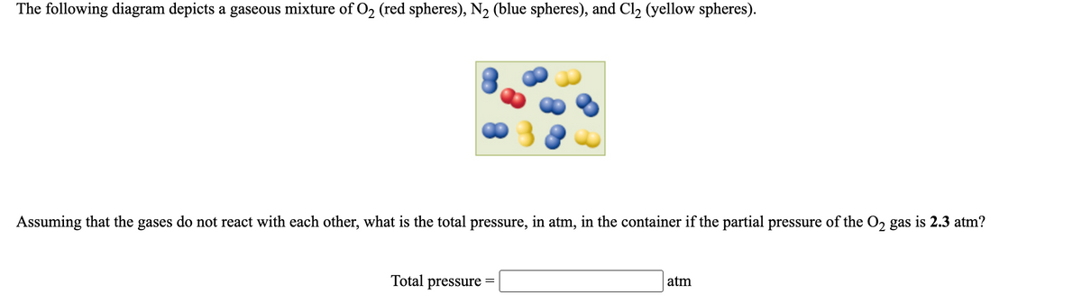 The following diagram depicts a gaseous mixture of O2 (red spheres), N2 (blue spheres), and Cl2 (yellow spheres).
Assuming that the gases do not react with each other, what is the total pressure, in atm, in the container if the partial pressure of the O2 gas is 2.3 atm?
Total pressure =
atm
