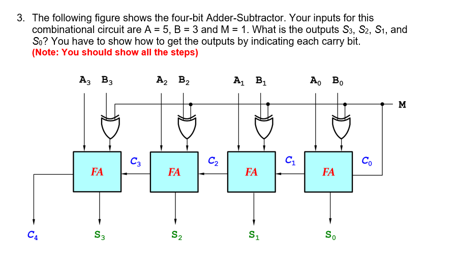 3. The following figure shows the four-bit Adder-Subtractor. Your inputs for this
combinational circuit are A = 5, B = 3 and M = 1. What is the outputs S3, S2, S1, and
So? You have to show how to get the outputs by indicating each carry bit.
(Note: You should show all the steps)
Аз Вз
A2 B2
A, B1
A, Bo
M
C3
C2
C.
FA
FA
FA
FA
C4
S3
S2
S1
So
