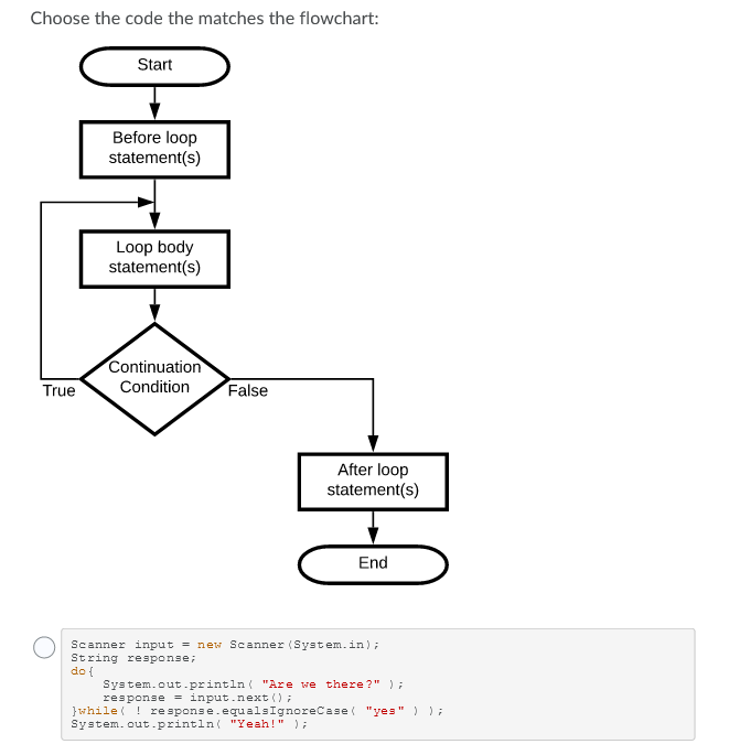 Choose the code the matches the flowchart:
Start
Before loop
statement(s)
Loop body
statement(s)
Continuation
True
Condition
False
After loop
statement(s)
End
Scanner input = new Scanner (System.in);
String response;
do {
System.out.println ( "Are we there ?" ) ;
response = input.next ();
}while ( ! response.equalsIgnoreCase ( "yes" ) );
System. out.println( "Yeah!");
